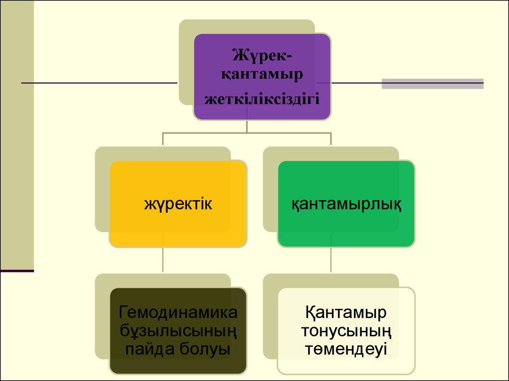 Өкпе жүрек жетіспеушілігі презентация