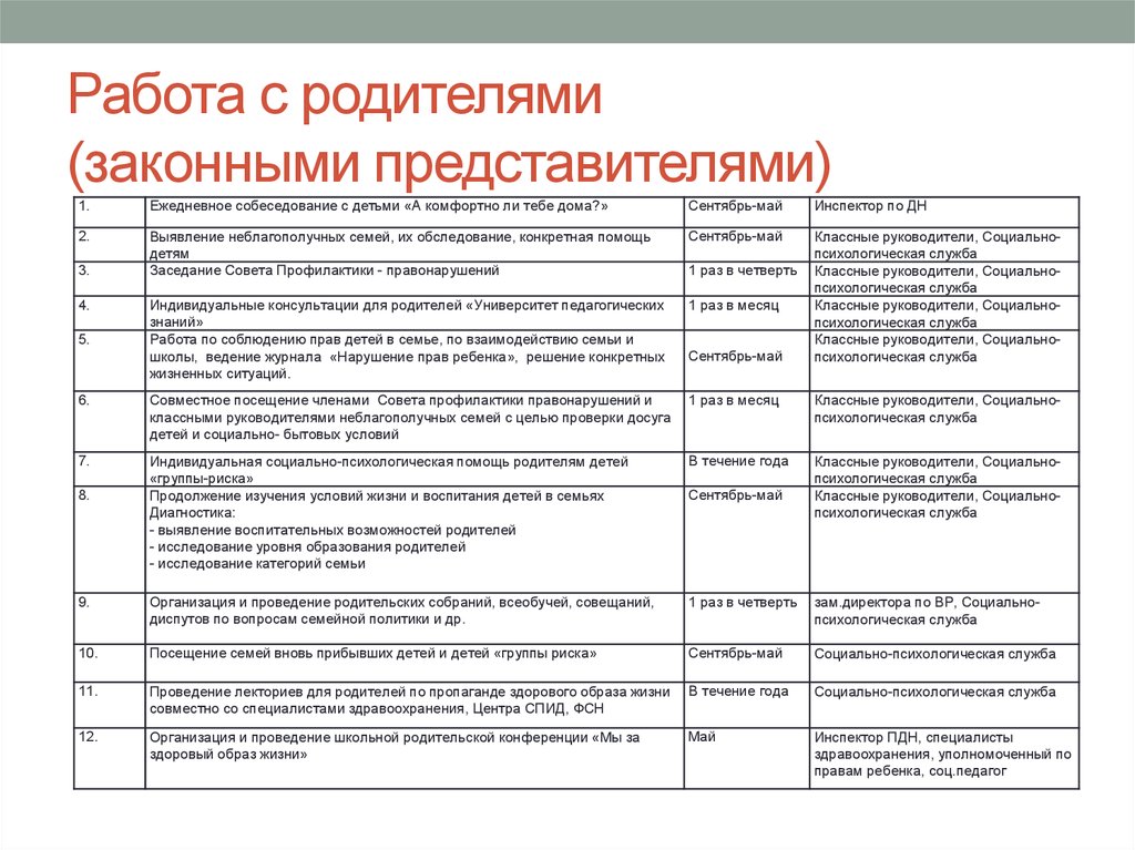 Индивидуальная работа журнал. Журнал по работе с родителями в школе. План работы с детьми из неблагополучных семей. Индивидуальная работа с родителями. План посещения семьи дошкольника.