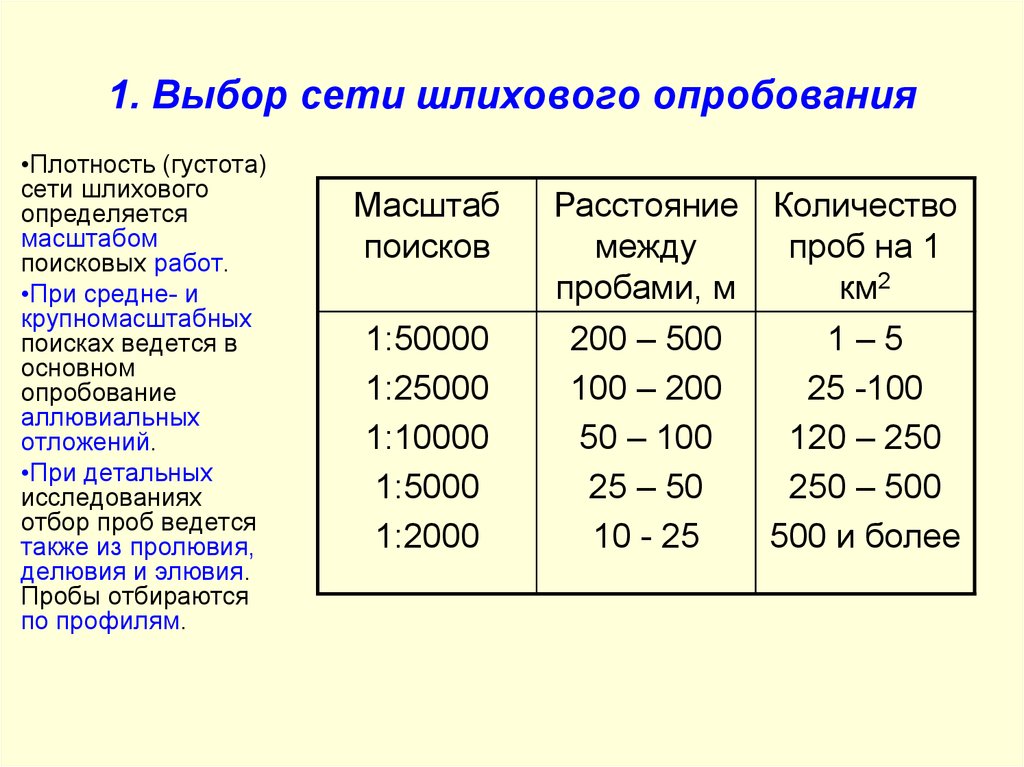 Карта шлихового опробования