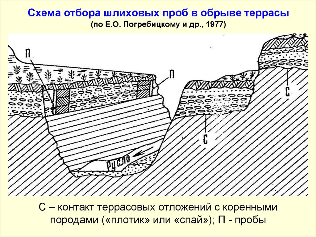 Карта шлихового опробования