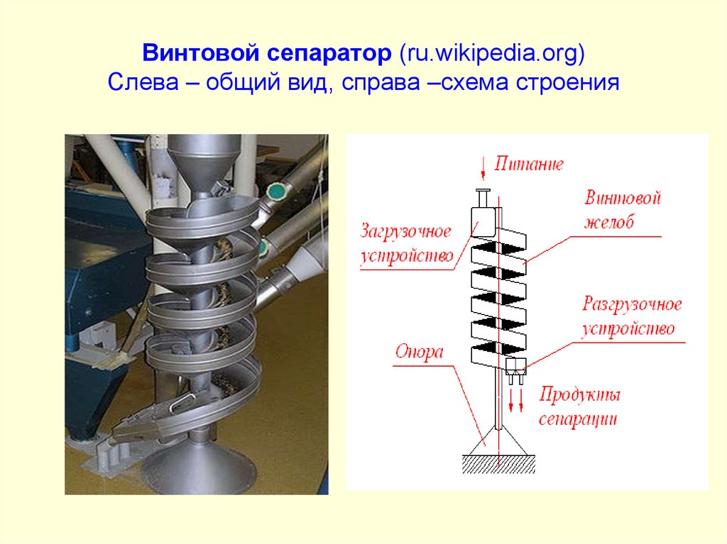 Винтовой сепаратор (ru.wikipedia.org) Слева – общий вид, справа –схема строения