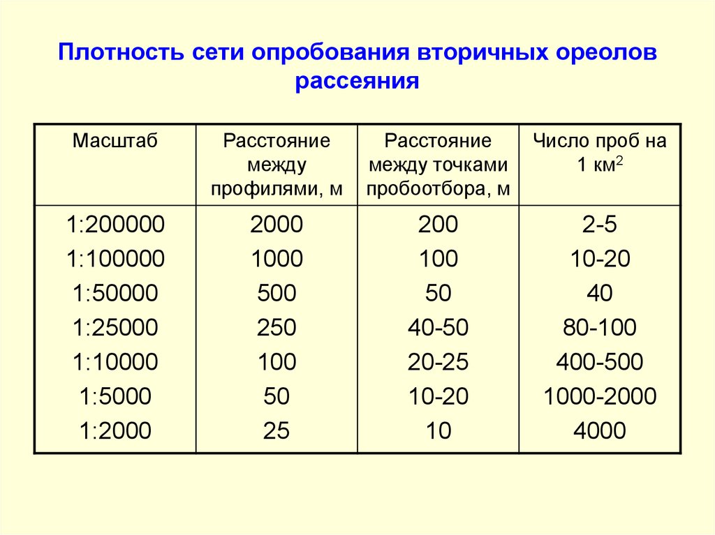 Плотность дорог россии