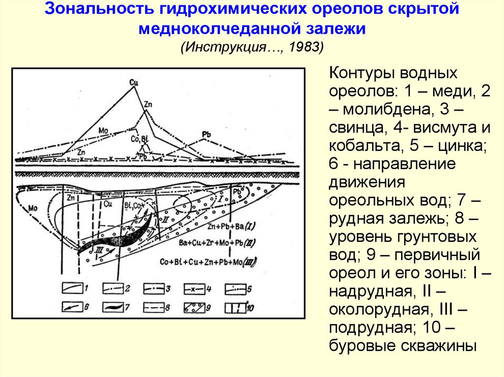 Первичный ореол