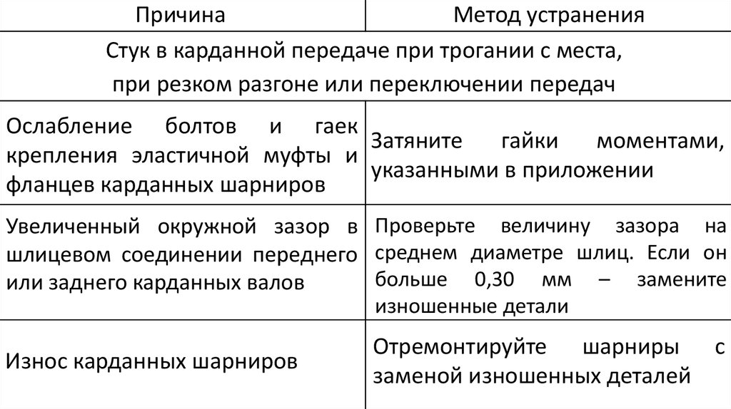 Курсовая работа по теме Технологічний процес ремонту вторинного валу коробки перемикання передач