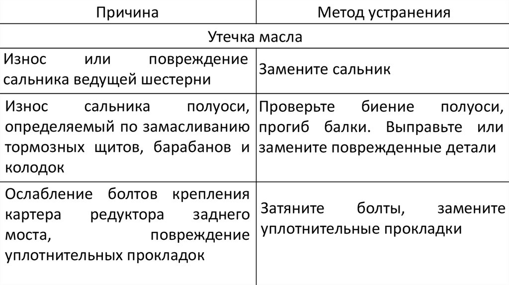 Причины и способы. Комплексы и способы устранения. Дутики причины способы устранения. Способ устранения Оксаны.