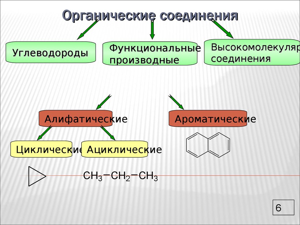 Элемент органического соединения. Органические соединения. Органическиесоедтнения. Йодорганические соединения. Органические соединения это органика.