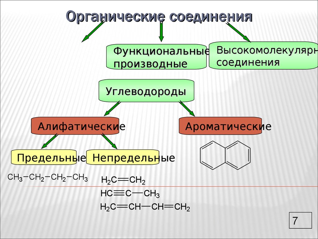 Органические вещества необходимые. Органический. Органические соединения. Органическиесоедтнения. Алифатические органические соединения.