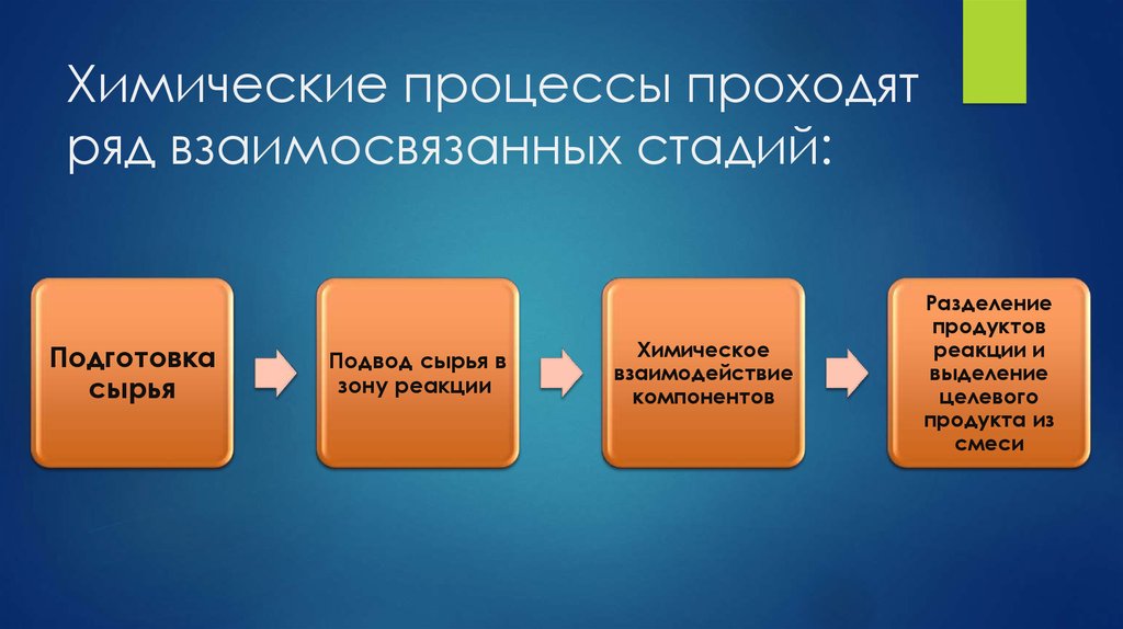 Химические процессы. Химический процесс это в химии. Стадии химического процесса. Процесс в химии определение.