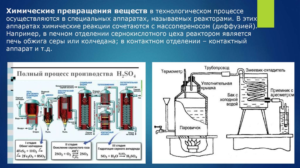 Основные химические процессы. Реактор синтеза серной кислоты. Аппараты химической технологии на схемах. Механические процессы в химической технологии. Химические процессы аппараты.