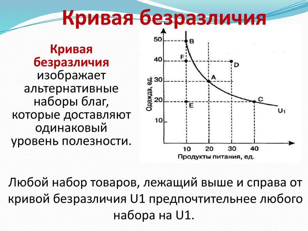 Микроэкономика