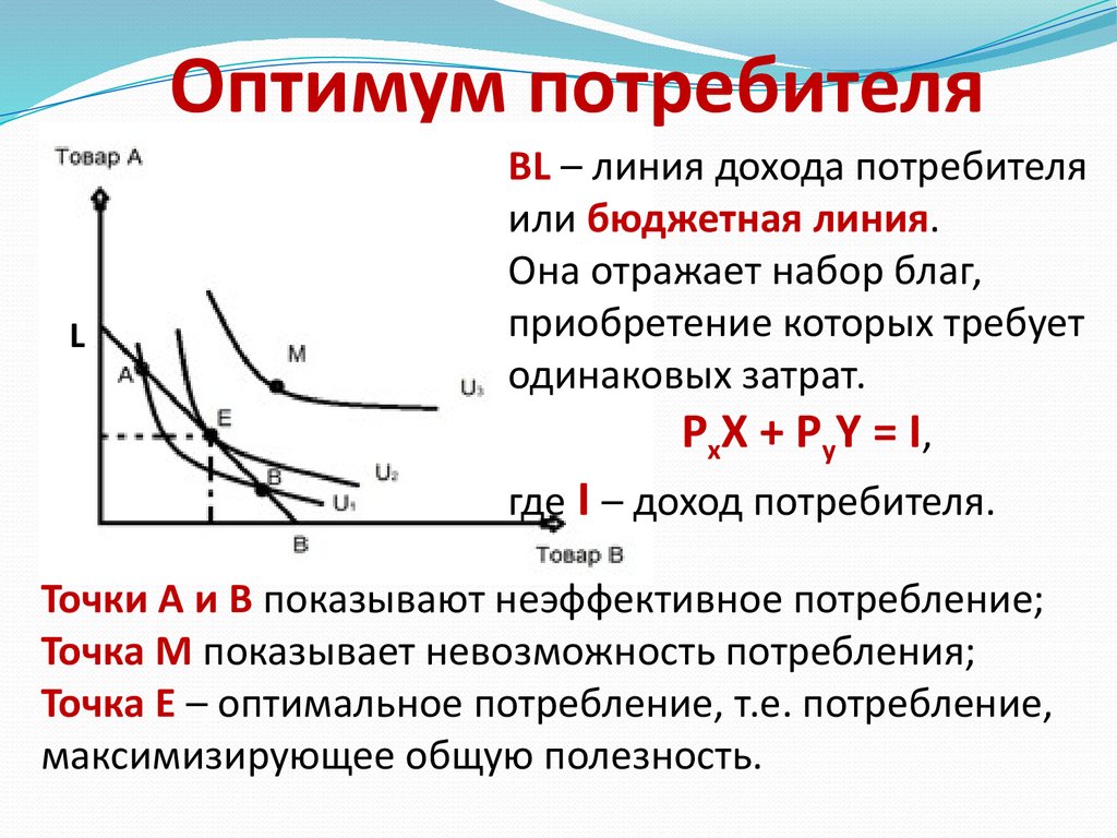 Оптимальная кривая