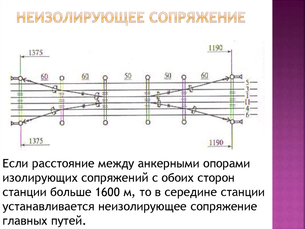 Сопряжение контактной сети. Схема изолирующего сопряжения анкерных участков. Неизолирующие сопряжения. Изолирующее сопряжение анкерных участков.