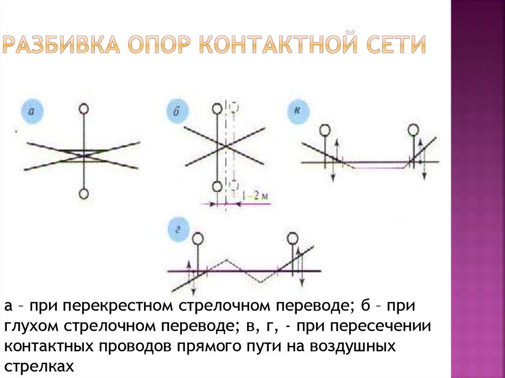 Правила станций и сетей