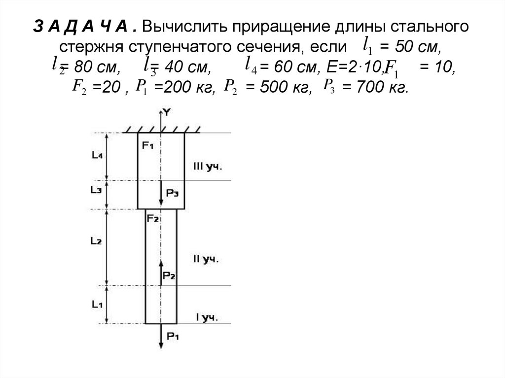 На рисунке показан стержень квадратного сечения длиною