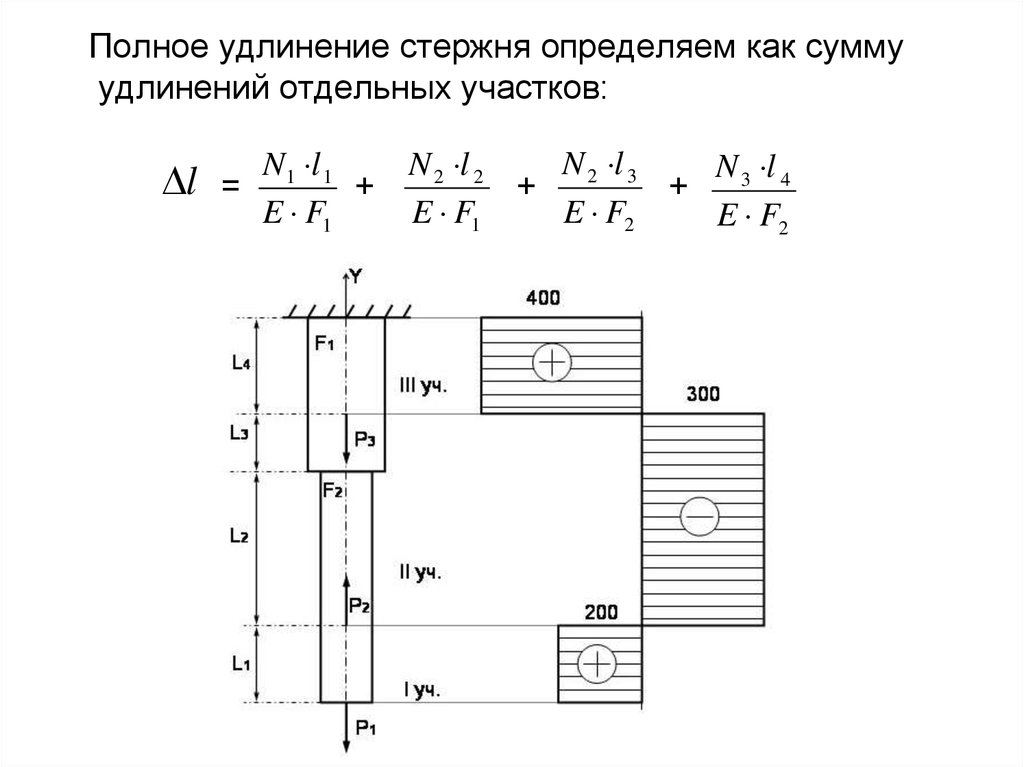 Определенный стержень. Удлинение стержня формула. Удлинение стержня сопромат. Удлинение стержня техническая механика. Формула удлинения растянутого стержня.