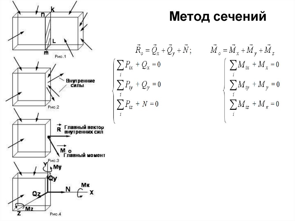 Определения сопротивления материалов. Метод сечения в технической механике. Метод сечений тех мех. Метод сечений техническая механика. Метод сечений для определения внутренних силовых факторов.