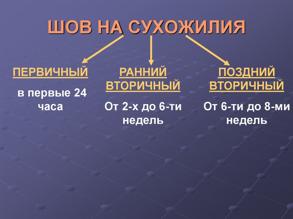 Презентация операции на сухожилиях