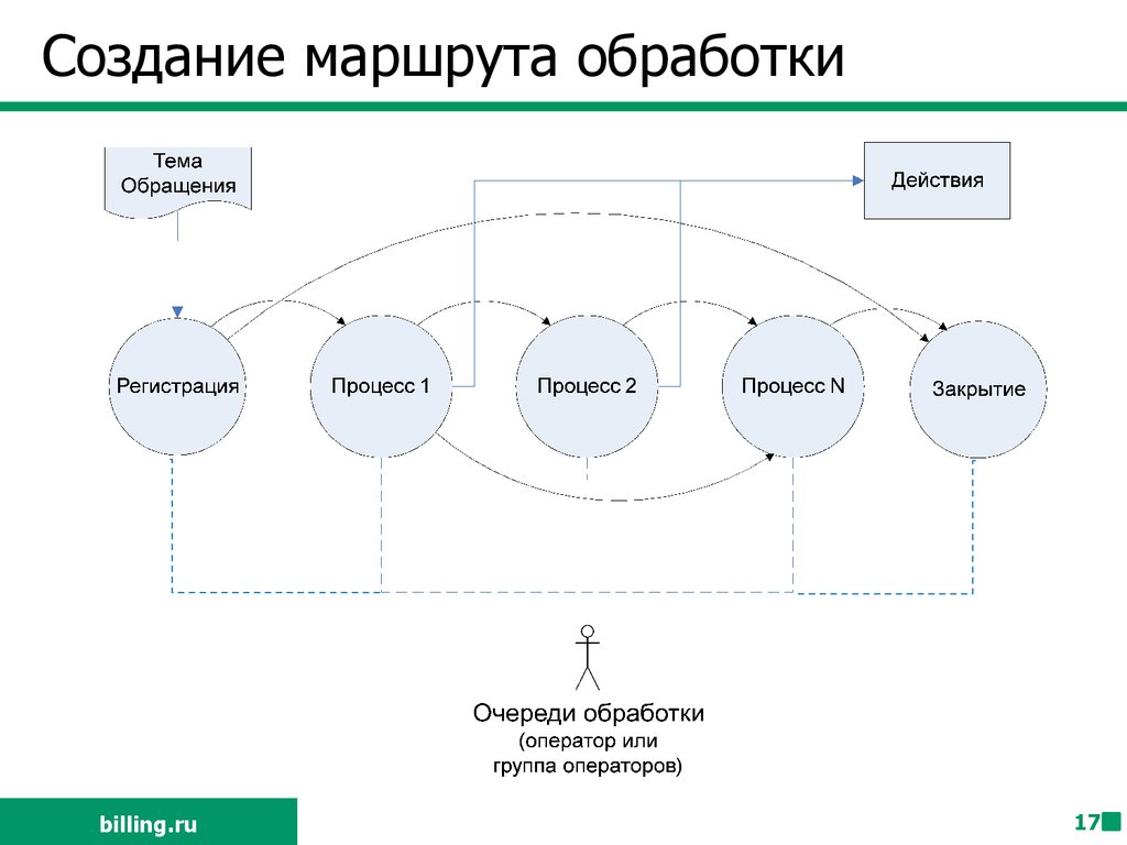 Создание путей