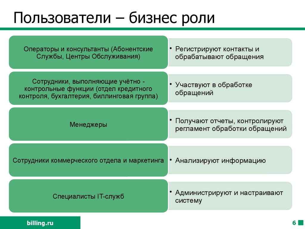 Бизнес процессы важность. Роли в бизнесе. Роли в бизнес-процессах. Роли в бизнес процессе пример. Роли по процессам.