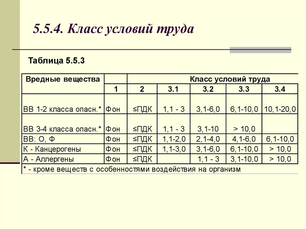 Степени вредных условий труда. Условия труда таблица. Классификация условий труда таблица. Классы условий труда таблица. Таблица вредных условий труда.