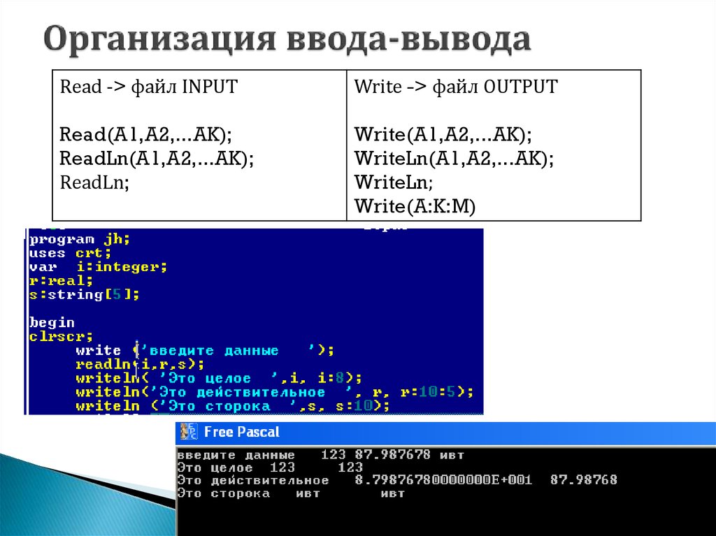 Ввод в паскале