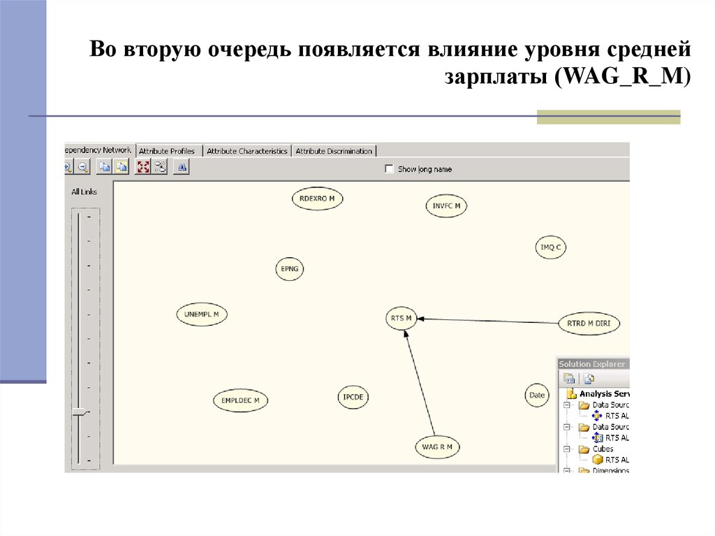 Влияние уровня. Во-вторую очередь как.