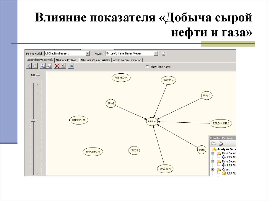 Воздействие показателей