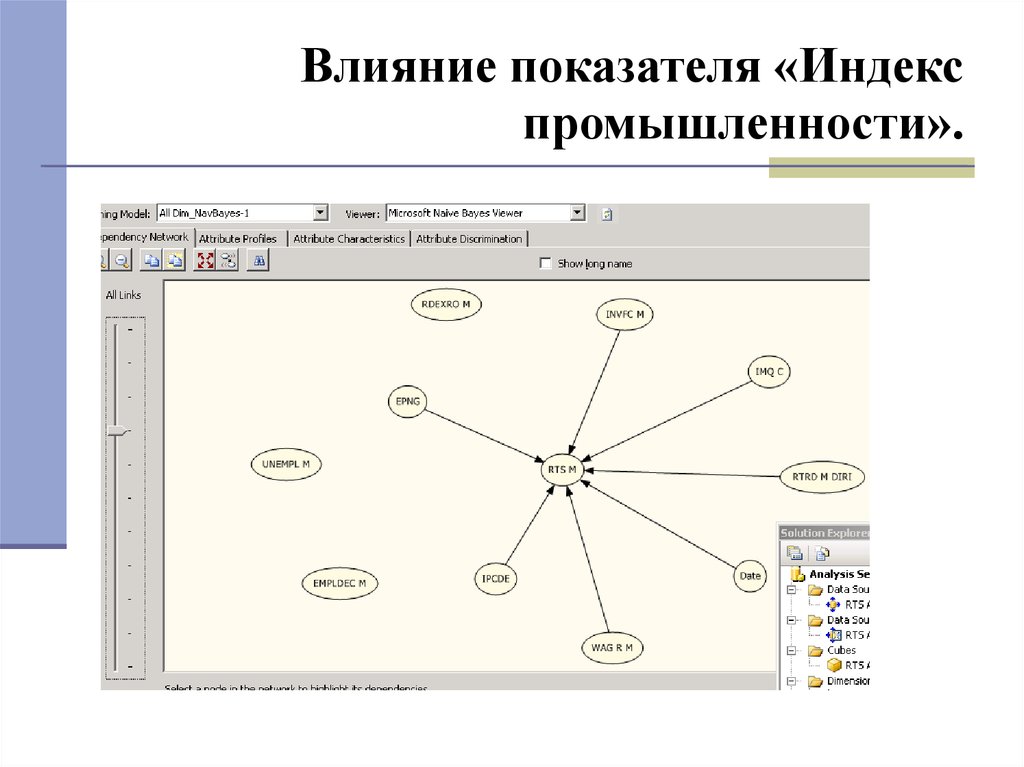 Sql server презентация