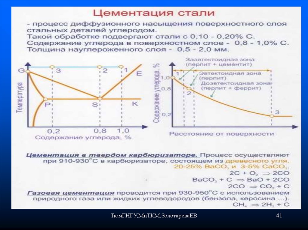 Цементация твердость