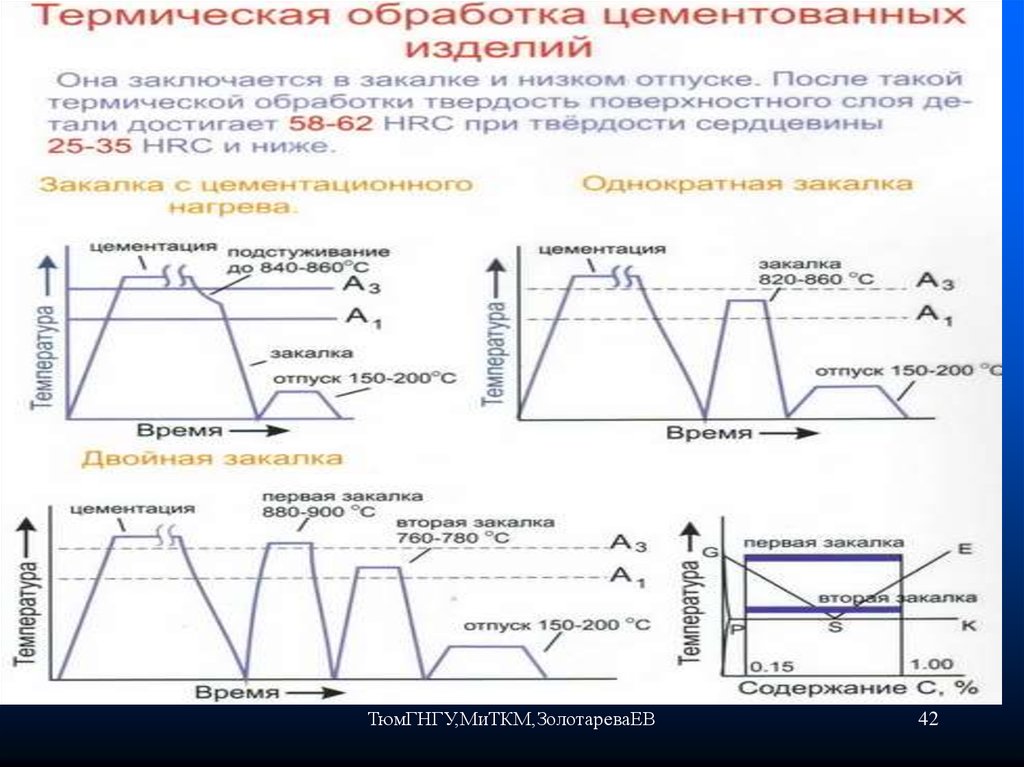 Вид термической. Материаловедение термическая обработка стали 70г. Виды термической обработки металлов схема. Термообработка стали 45 материаловедение. Этапы термической обработки.