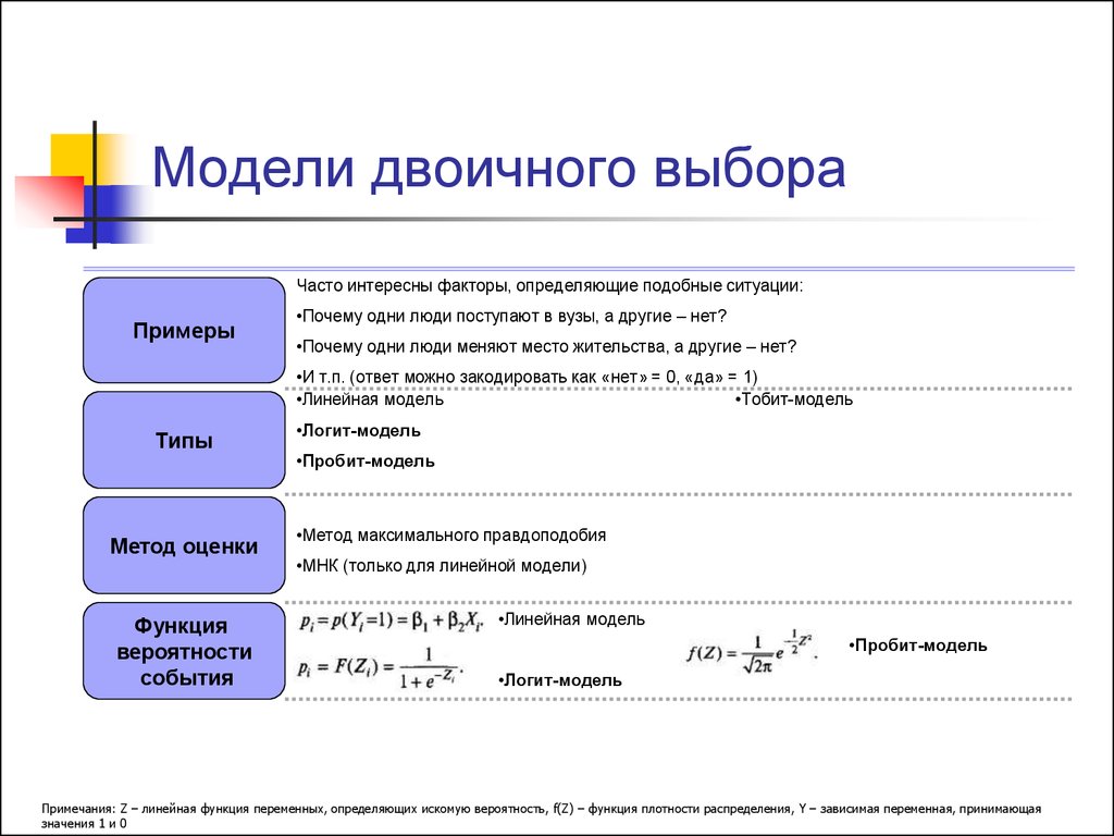 Определение вероятности успеха проекта