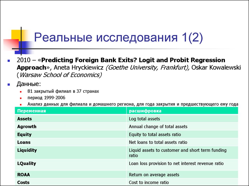 Реальное исследование