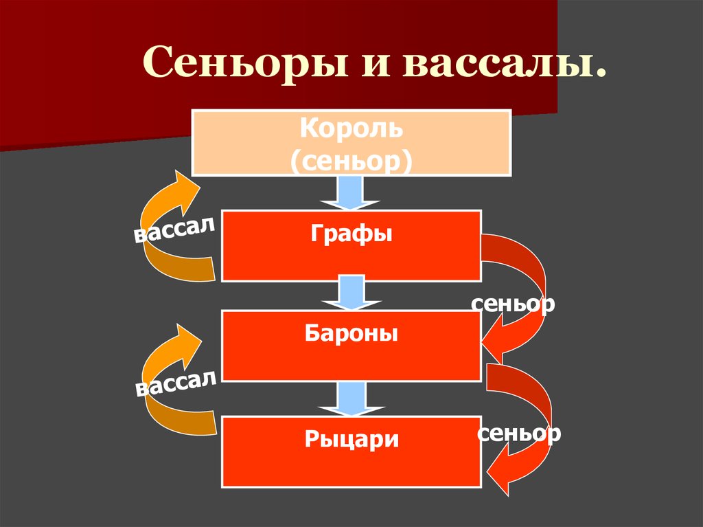 Сделать вассалом