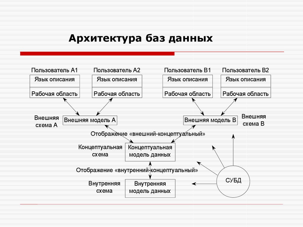 Системы баз данных - презентация онлайн