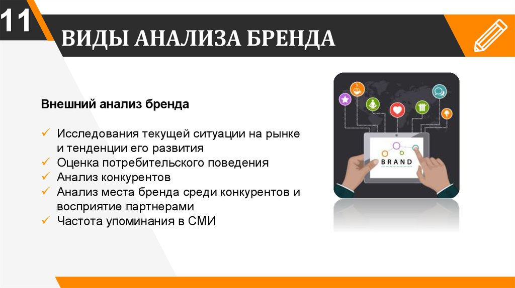 ВИДЫ АНАЛИЗА БРЕНДА