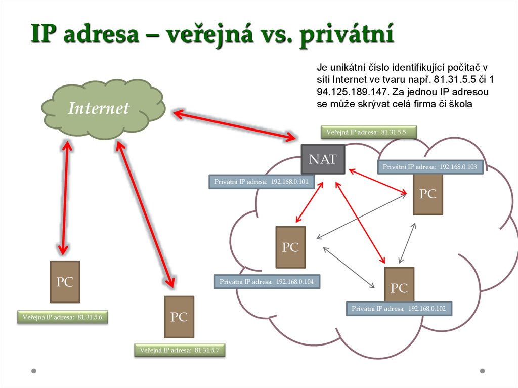 IP adresa – veřejná vs. privátní