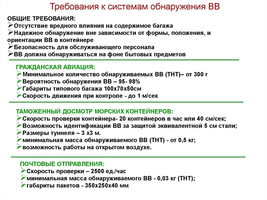 Последний акт. Посредством почтового отправления террористических акт.