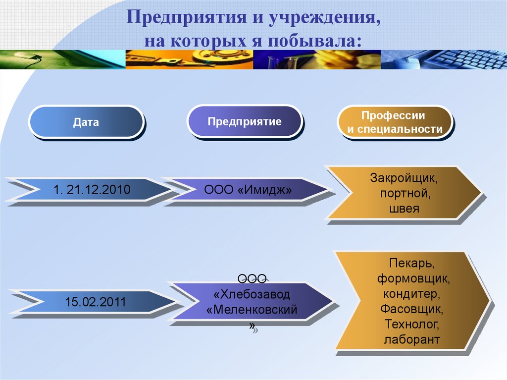 Развернутый план профессиональное образование