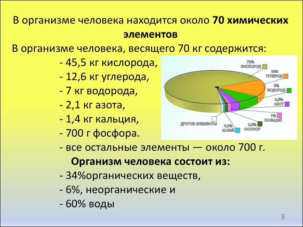 Количество водорода. Опрос по биологии ВК.