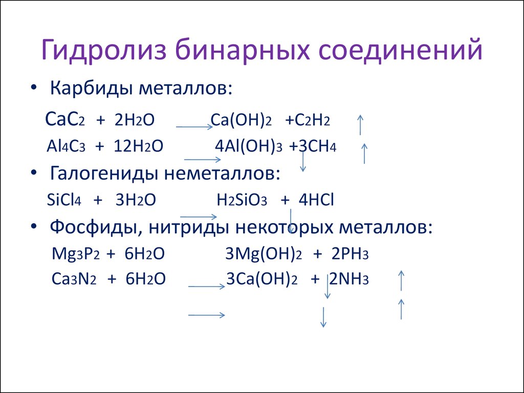 Al hcl уравнение реакции. Гидролиз бинарных соединений sicl4. Гидролиз карбидов металлов. H2o бинарное соединение. Гидролиз карбидов железа реакция.