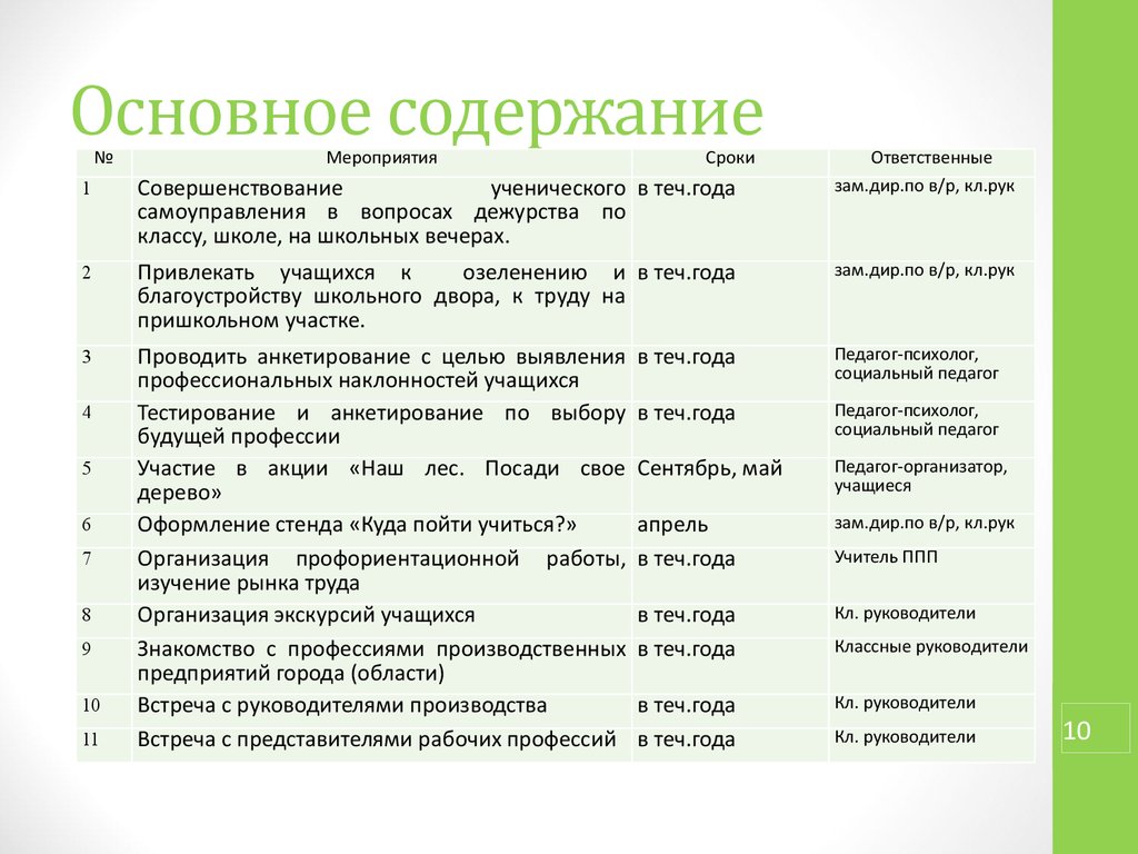 План работы по трудовому воспитанию в течение дня в средней группе