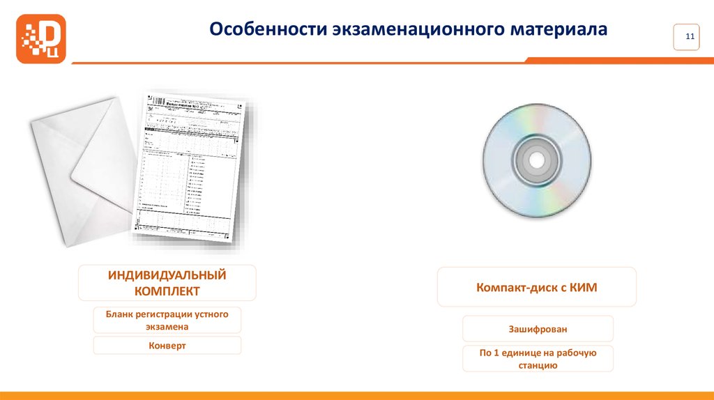 Индивидуальный комплект экзаменационных материалов