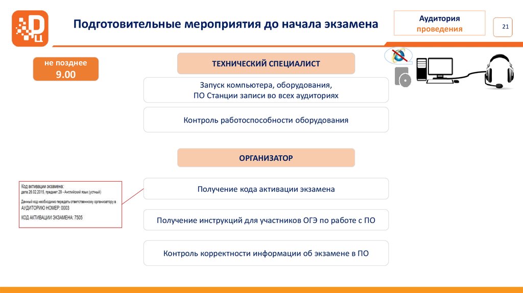 Действия организатора в аудитории для активации экзамена