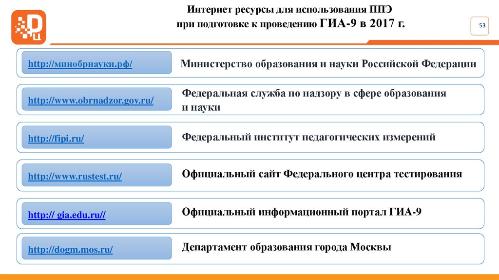 Презентация политическая сфера подготовка к огэ презентация