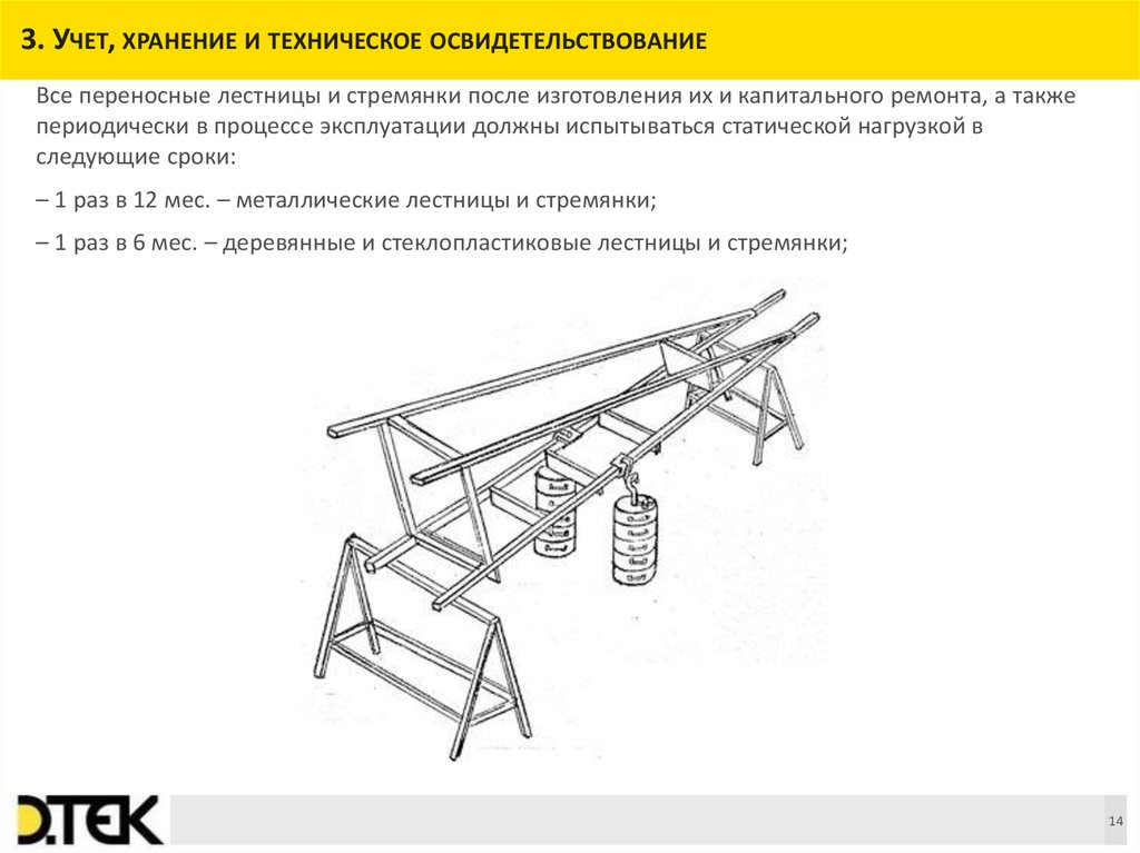 Испытания подмостей. Периодичность испытаний лестниц и стремянок. Схема испытания стремянки. Схема испытания приставной лестницы. Испытания лестниц и стремянок нормативы.