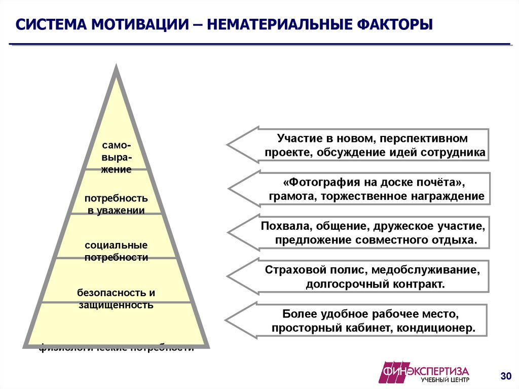 План мероприятий по нематериальной мотивации