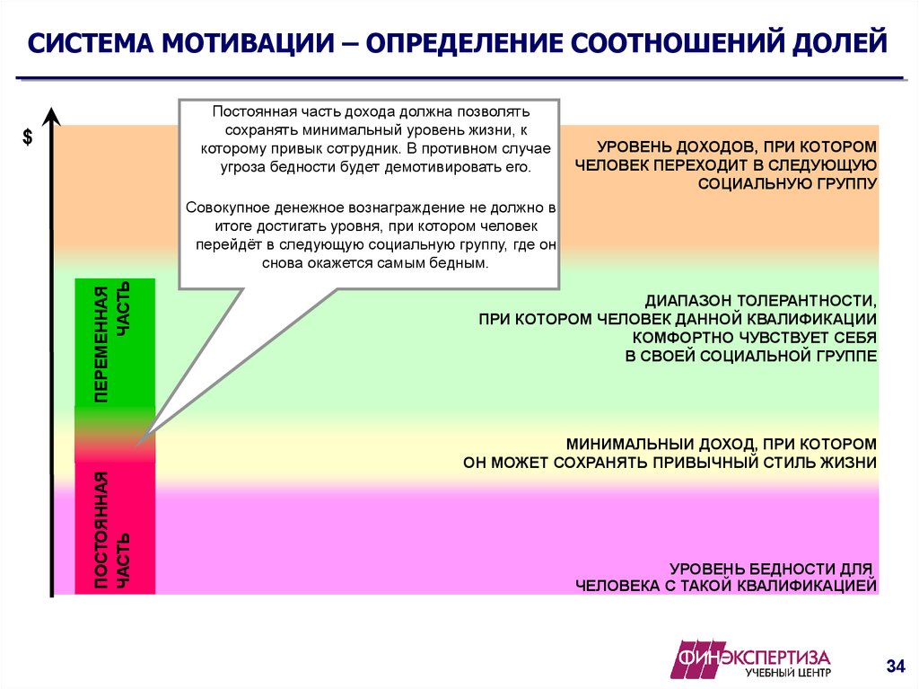 Срок изготовления мотивированного определения