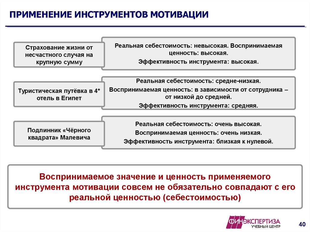 40 применение. Инструменты системы мотивации. Инструменты мотивации персонала. Ключевые инструменты мотивации персонала. Управленческие инструменты мотивации.