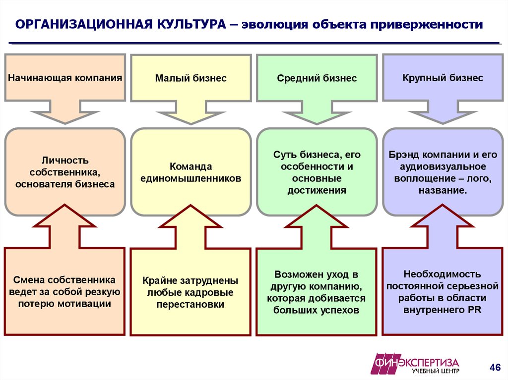 Организационная культура предприятия презентация