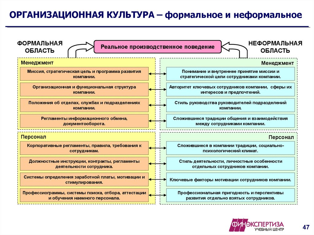 Направления деятельности структурных подразделений